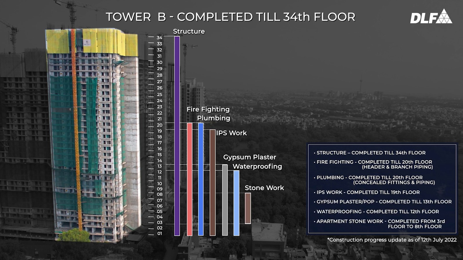 dlf midtown tower b