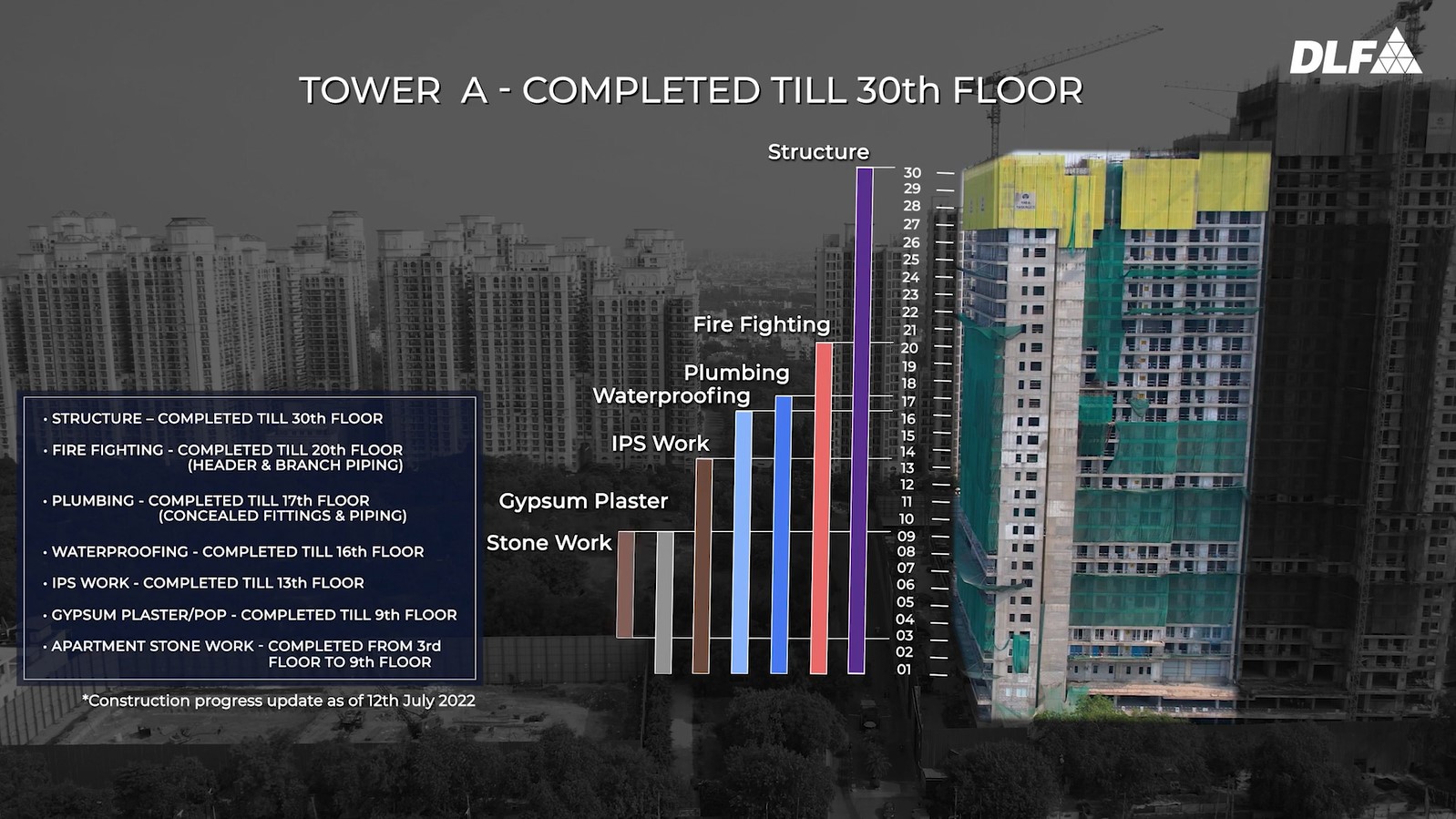 dlf midtown tower a