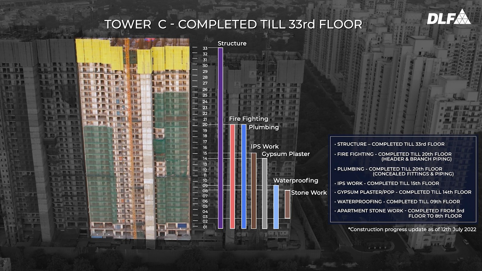 dlf midtown tower c