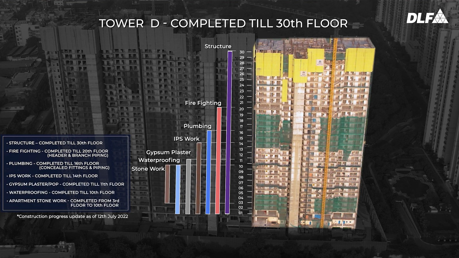 dlf midtown construction update